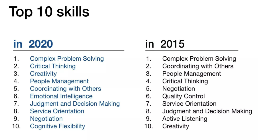 World Economic Forum Top 10 Skills Bombay School